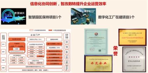 三精管理 | 中復連眾:&ldquo;三精三零&rdquo;創(chuàng)新管理,持續(xù)提升經(jīng)營管理水平