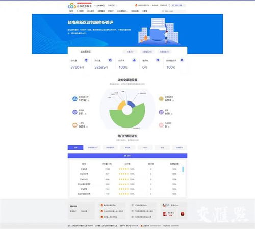 我 開店 您 辦事 我們更懂您 鹽南高新區新版政務服務旗艦店升級上線