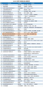 炫生活陳乾出席江蘇互聯網企業50強暨創新案例發布會，共話行業未來