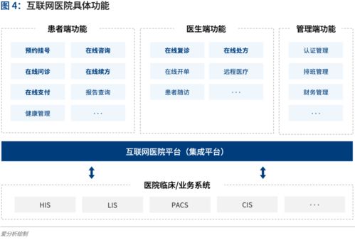2020愛分析互聯(lián)網(wǎng)醫(yī)院廠商遴選決策報(bào)告 聚焦江蘇企業(yè)網(wǎng)站建設(shè)
