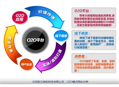 O2O網站建設大揭秘 從開發到運營的電子商務平臺全解析